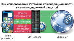 Посмотреть объявление Высокоскоростной VPN Россия, Испания, США, Германия