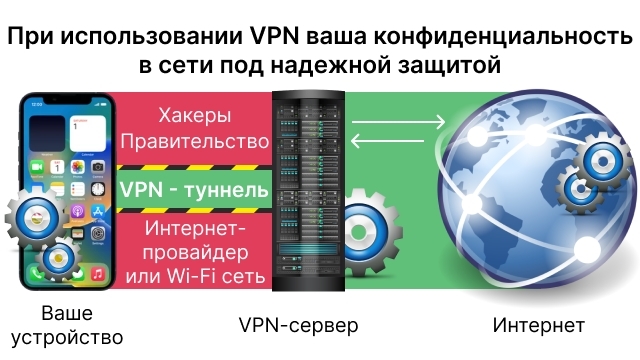 Как Купить Впн В России На Айфон